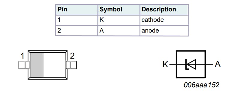 Nexperia Diodes régulatrices de tension Zener de choix A et 50 µm